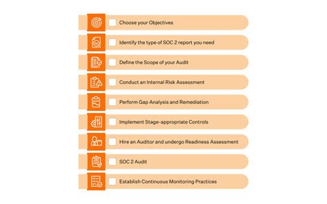 SOC 2 Compliance Definition & Checklist .